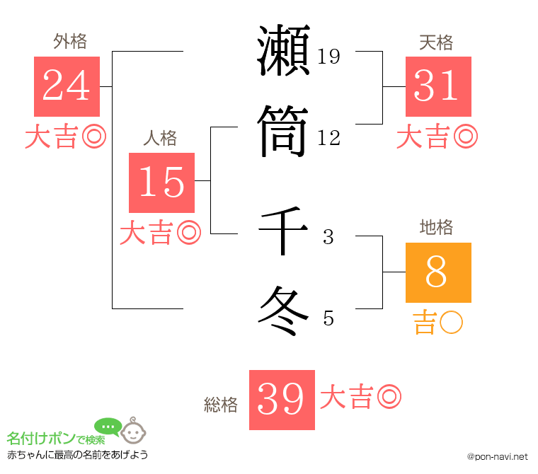 瀬筒 千冬さんの姓名判断結果
