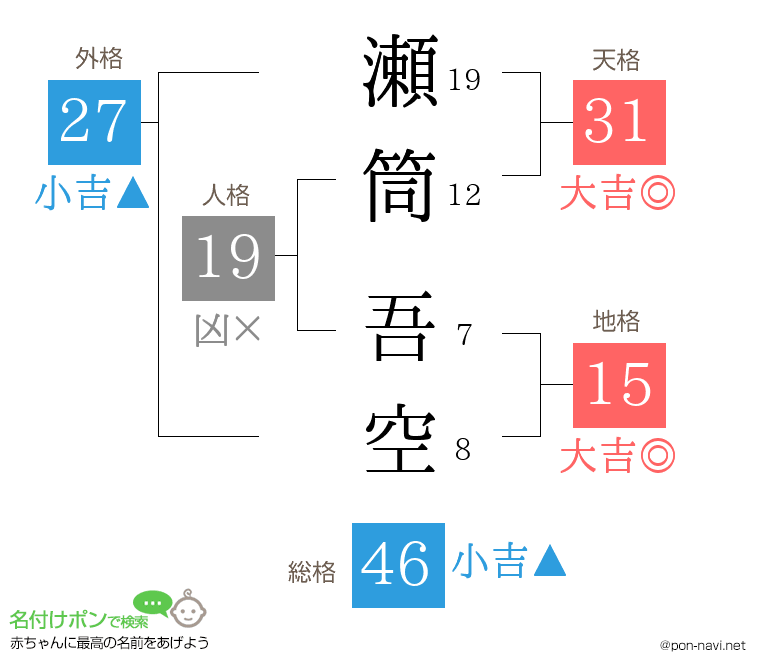瀬筒 吾空さんの姓名判断結果