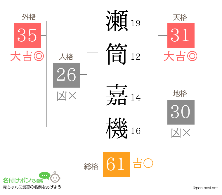 瀬筒 嘉機さんの姓名判断結果