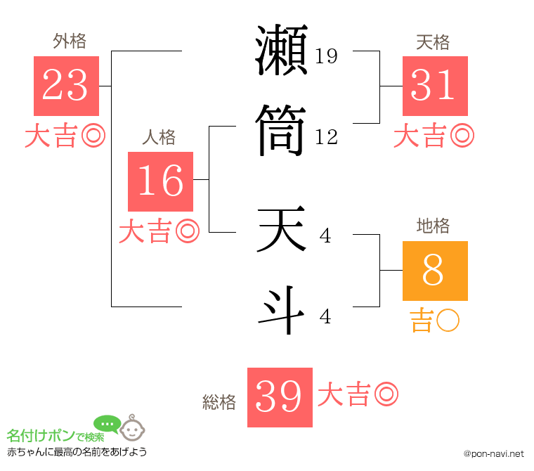瀬筒 天斗さんの姓名判断結果