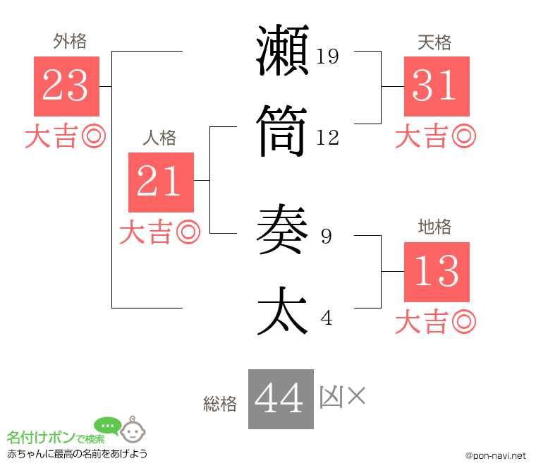 瀬筒 奏太さんの姓名判断結果