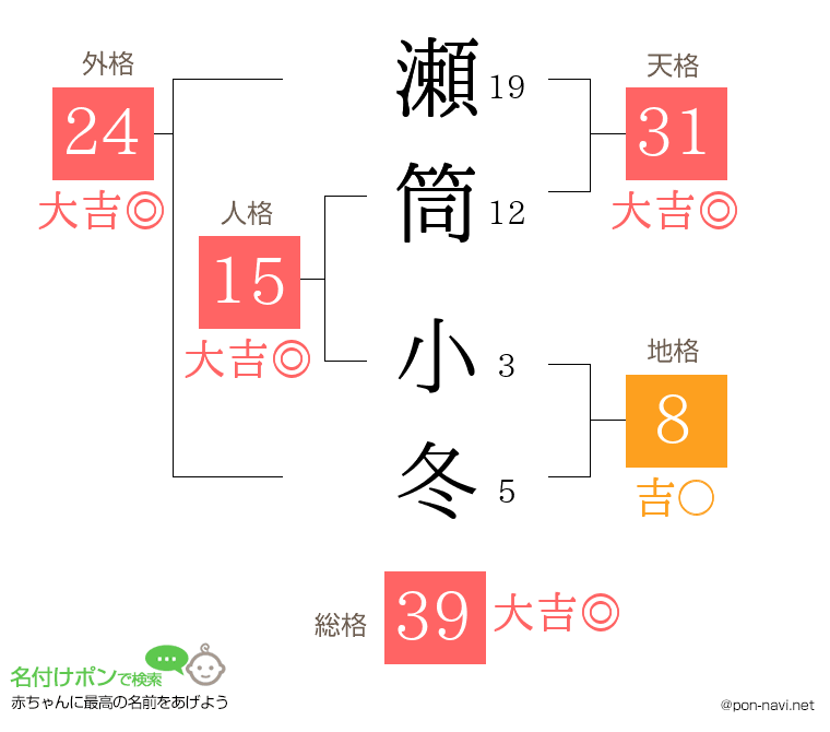 瀬筒 小冬さんの姓名判断結果