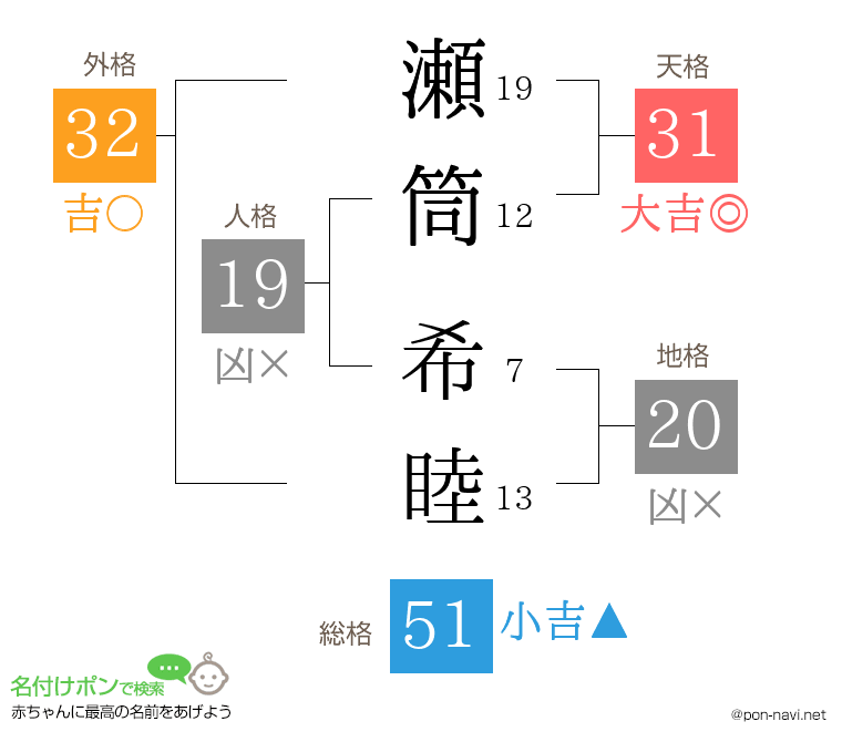 瀬筒 希睦さんの姓名判断結果