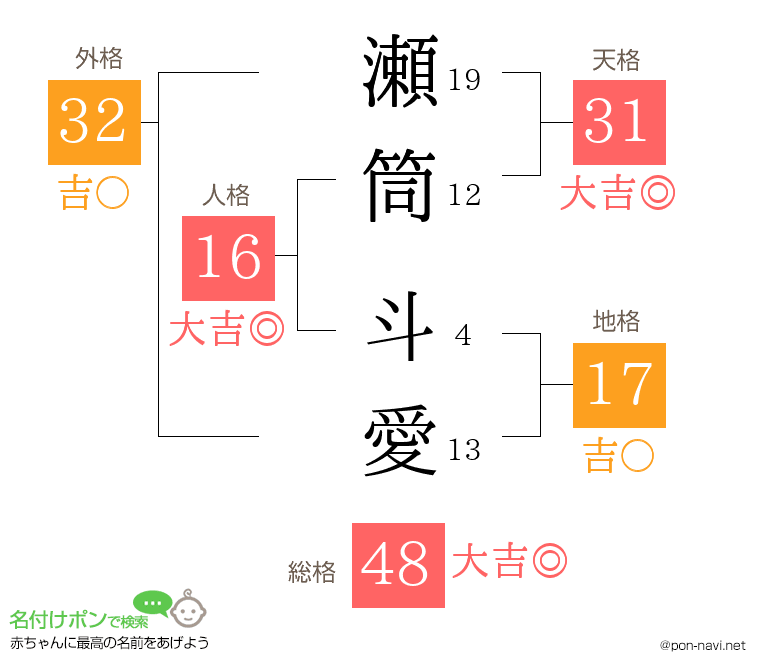 瀬筒 斗愛さんの姓名判断結果