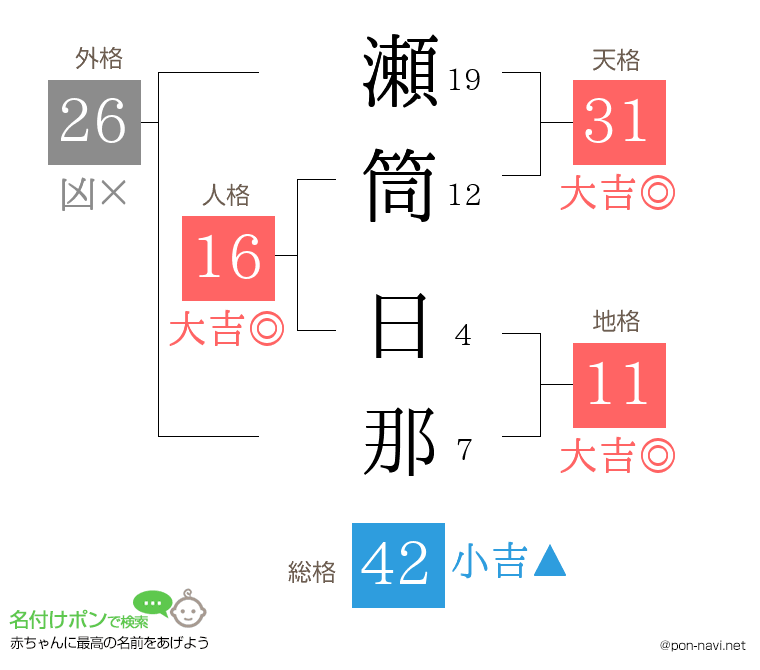 瀬筒 日那さんの姓名判断結果