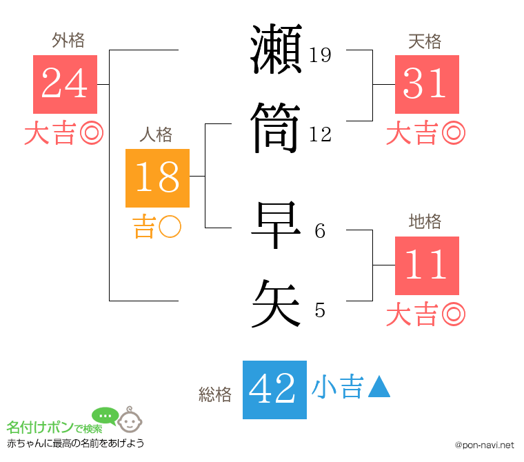 瀬筒 早矢さんの姓名判断結果