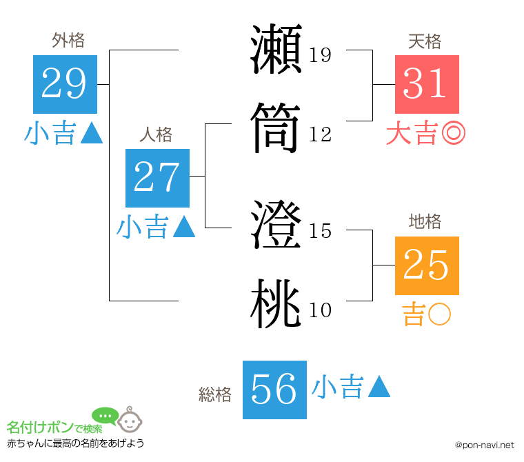 瀬筒 澄桃さんの姓名判断結果