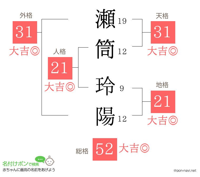 瀬筒 玲陽さんの姓名判断結果