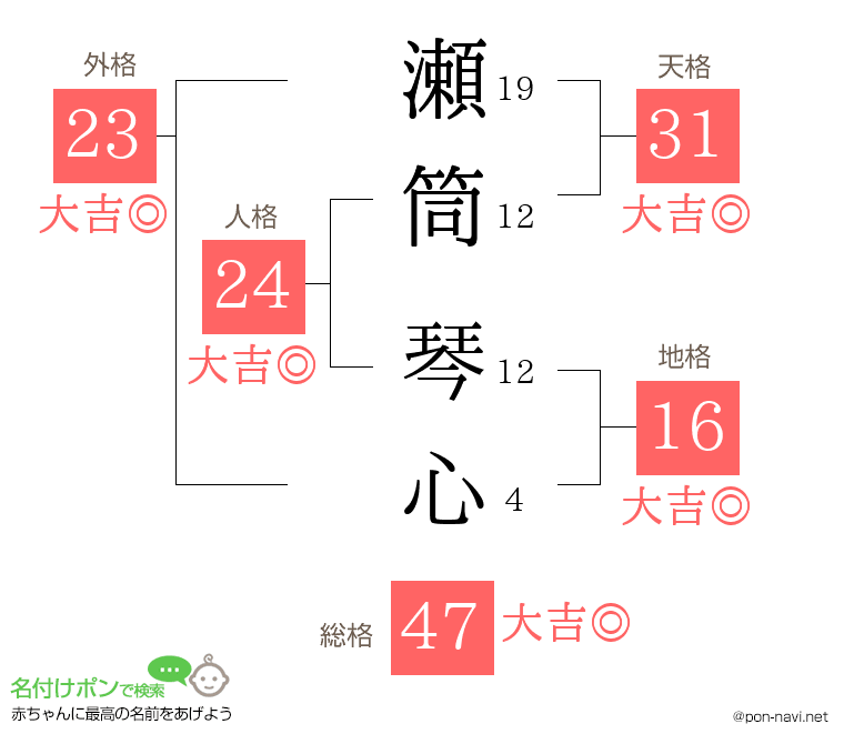 瀬筒 琴心さんの姓名判断結果