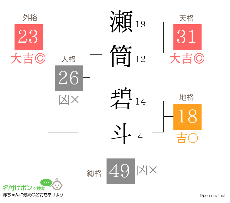 瀬筒 碧斗さんの姓名判断結果