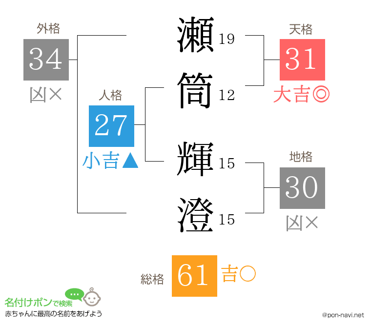 瀬筒 輝澄さんの姓名判断結果