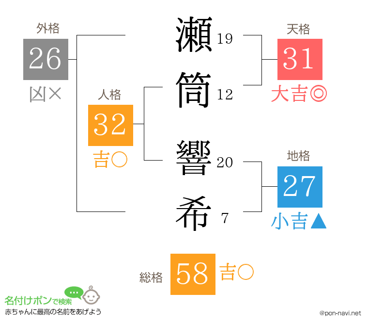 瀬筒 響希さんの姓名判断結果