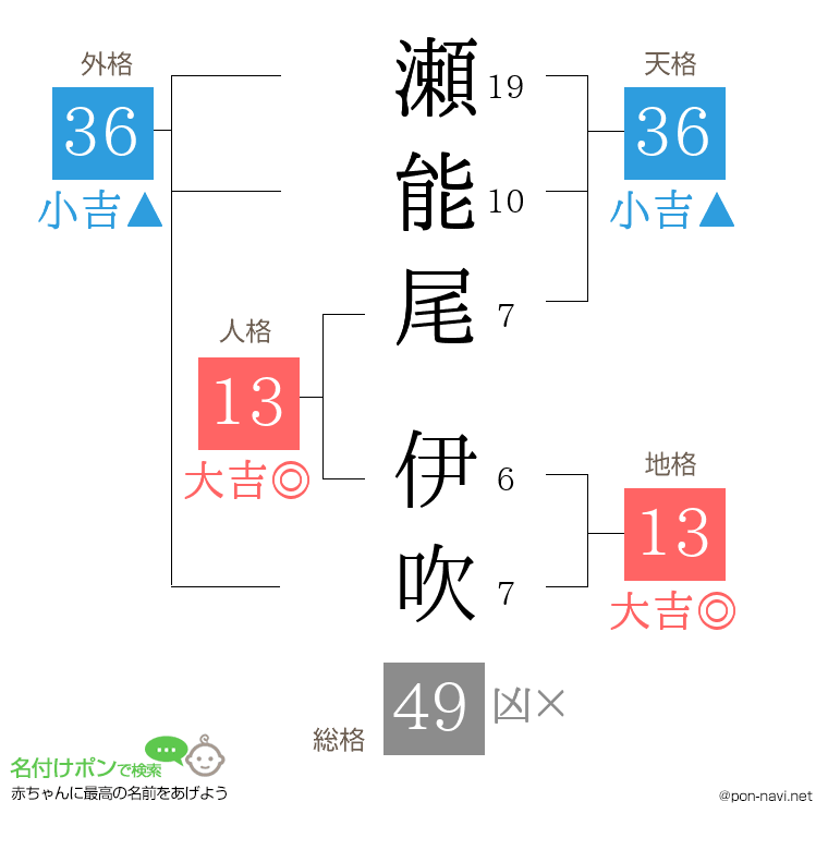瀬能尾 伊吹さんの姓名判断結果