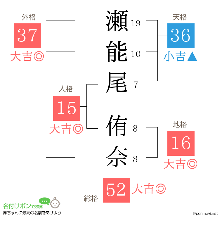 瀬能尾 侑奈さんの姓名判断結果