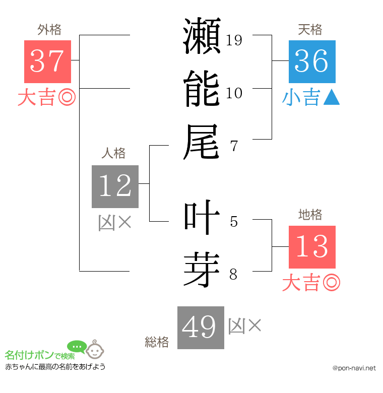 瀬能尾 叶芽さんの姓名判断結果