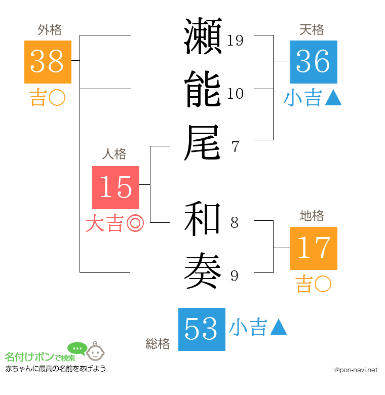 瀬能尾 和奏さんの姓名判断結果