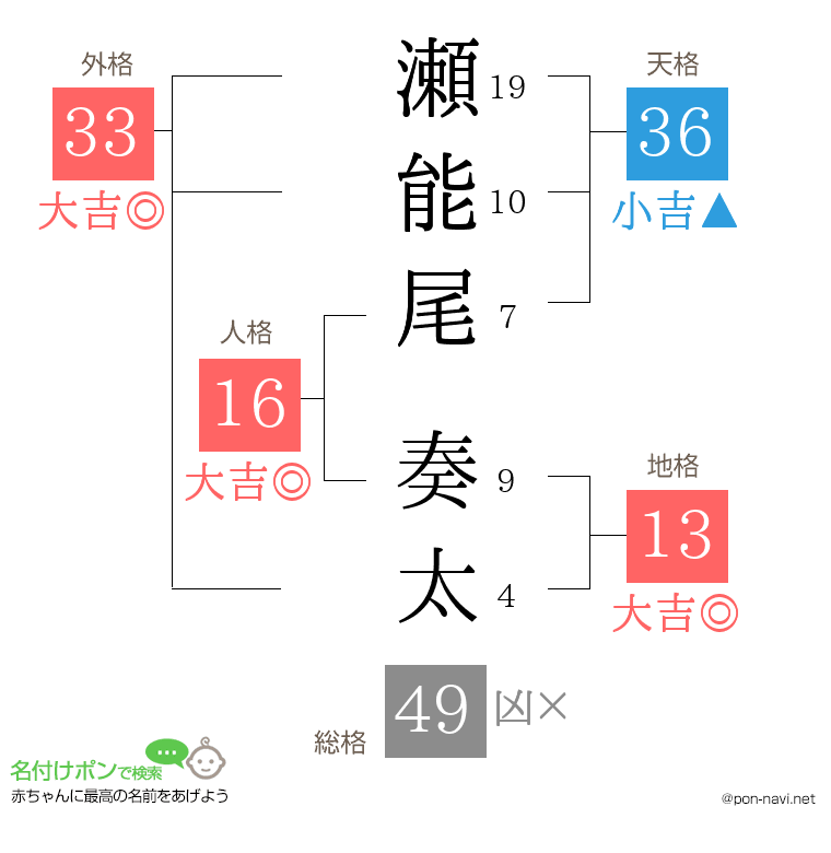 瀬能尾 奏太さんの姓名判断結果