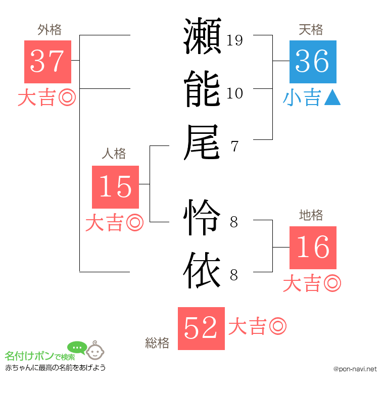 瀬能尾 怜依さんの姓名判断結果