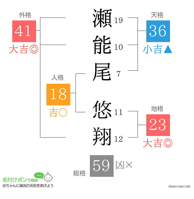 瀬能尾 悠翔さんの姓名判断結果