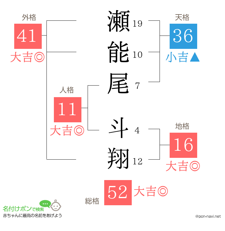 瀬能尾 斗翔さんの姓名判断結果