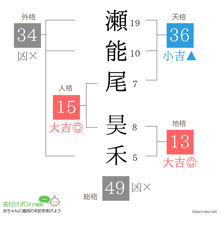 瀬能尾 昊禾さんの姓名判断結果