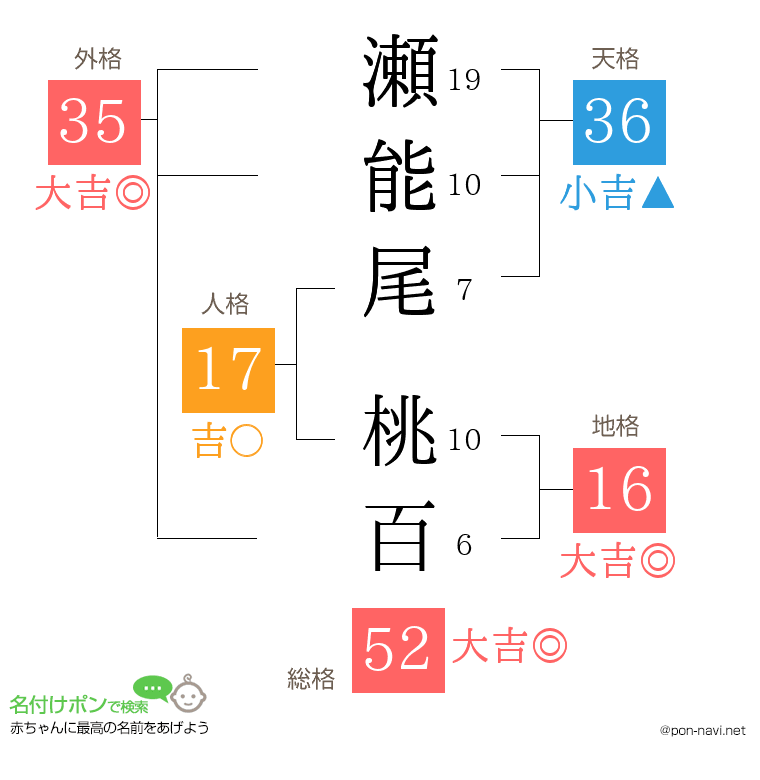瀬能尾 桃百さんの姓名判断結果