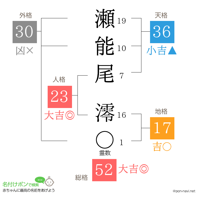 瀬能尾 澪さんの姓名判断結果