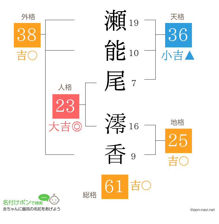 瀬能尾 澪香さんの姓名判断結果