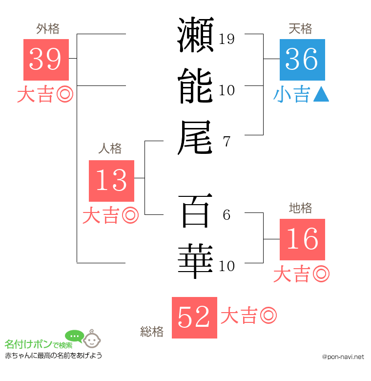 瀬能尾 百華さんの姓名判断結果