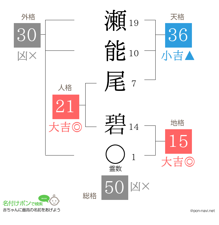 瀬能尾 碧さんの姓名判断結果