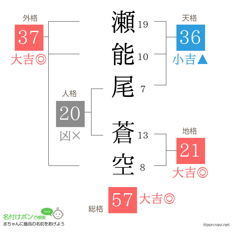 瀬能尾 蒼空さんの姓名判断結果