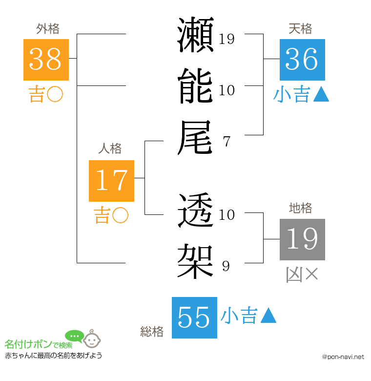 瀬能尾 透架さんの姓名判断結果