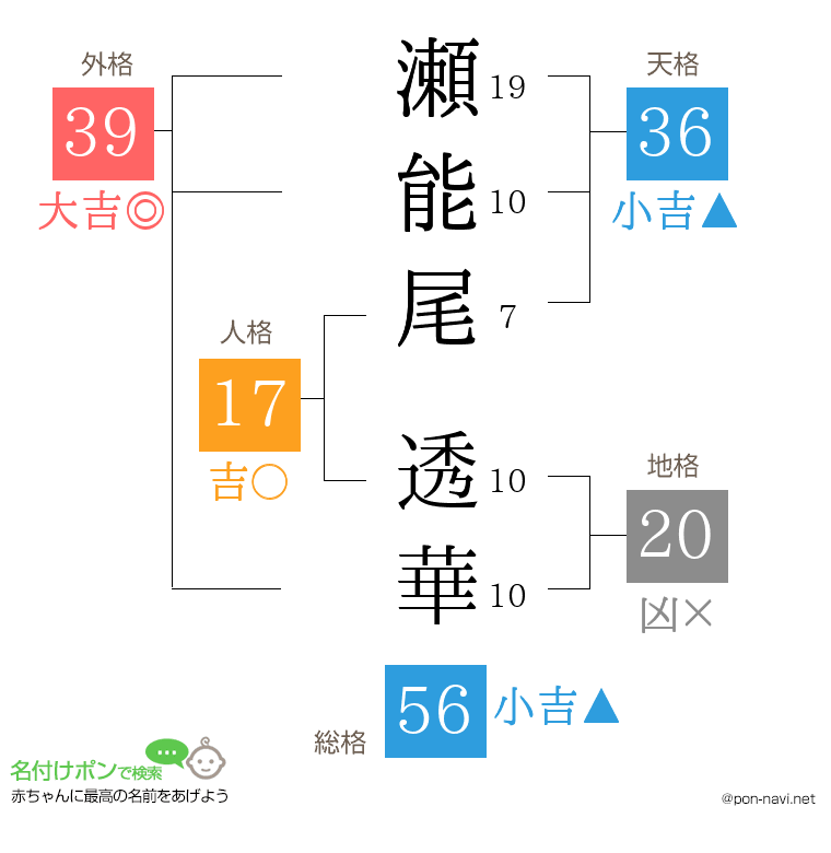 瀬能尾 透華さんの姓名判断結果