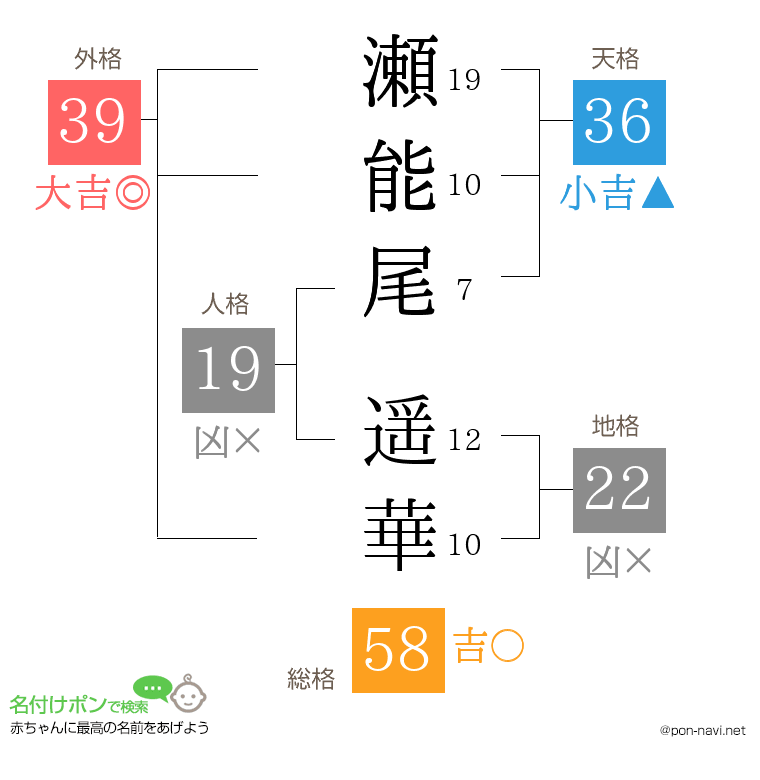 瀬能尾 遥華さんの姓名判断結果