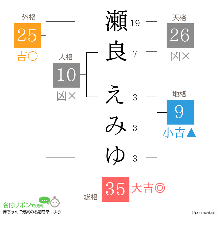 瀬良 えみゆさんの姓名判断結果
