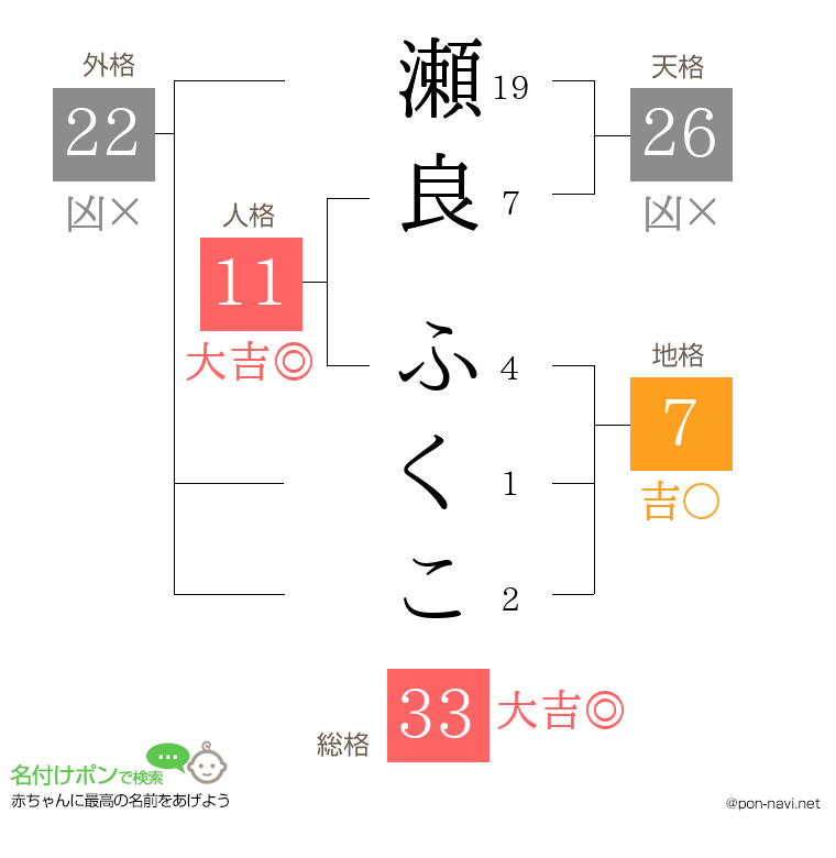 瀬良 ふくこさんの姓名判断結果