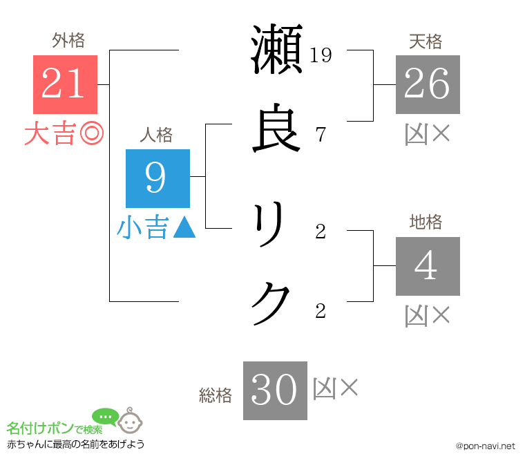 瀬良 リクさんの姓名判断結果