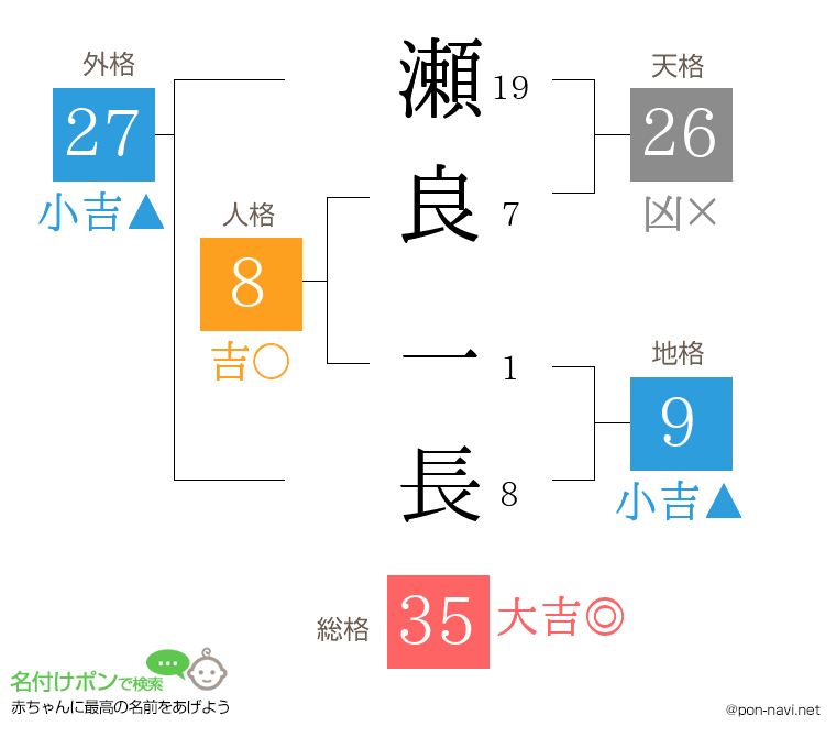 瀬良 一長さんの姓名判断結果