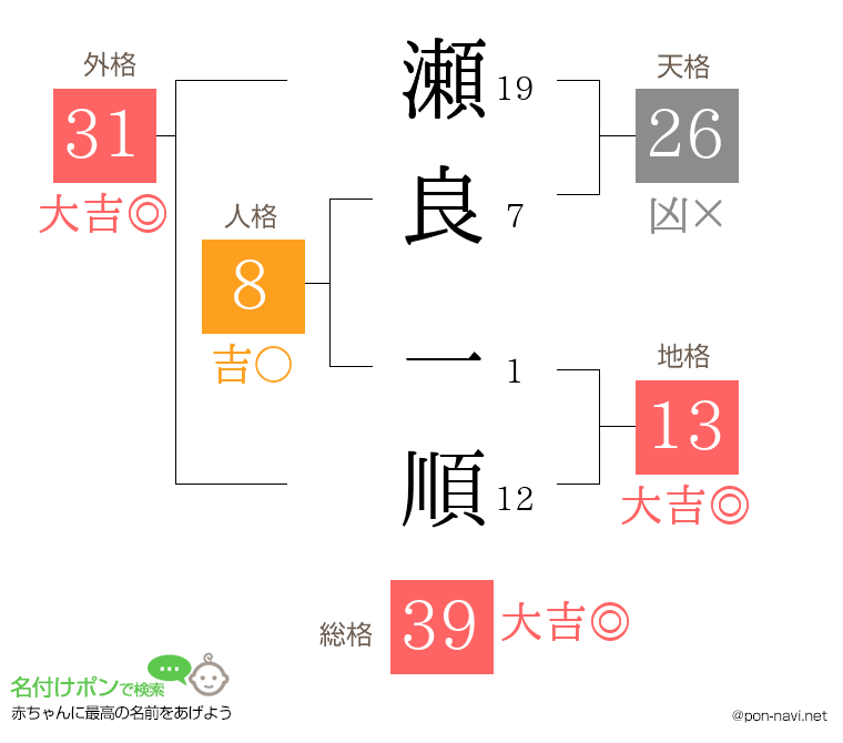 瀬良 一順さんの姓名判断結果