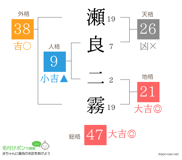 瀬良 二霧さんの姓名判断結果