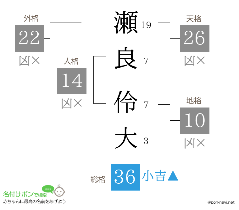 瀬良 伶大さんの姓名判断結果