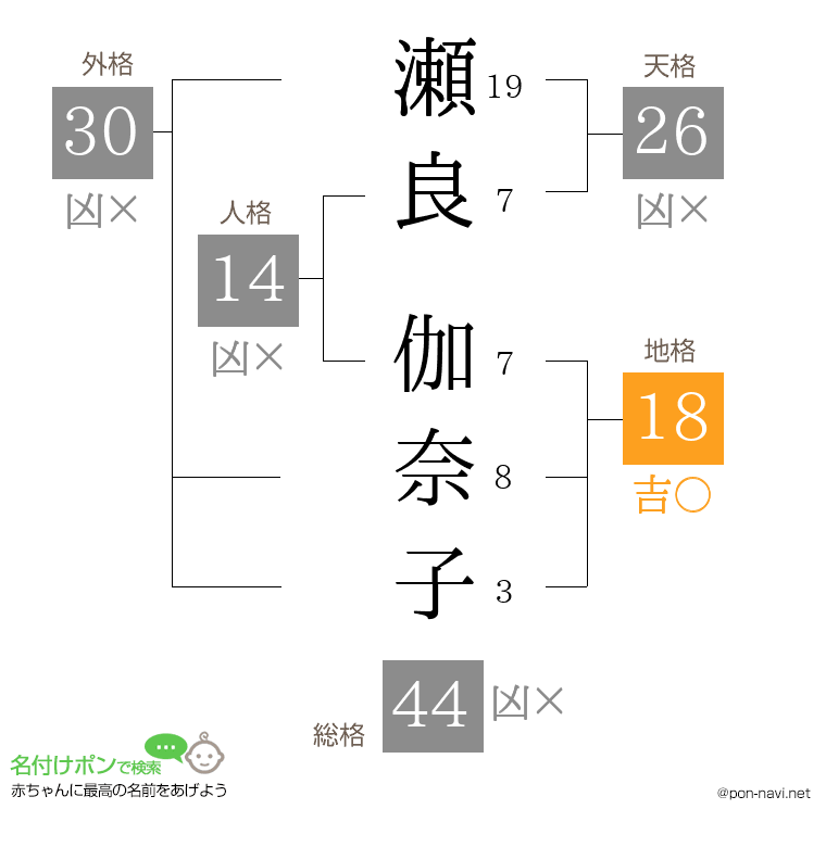 瀬良 伽奈子さんの姓名判断結果