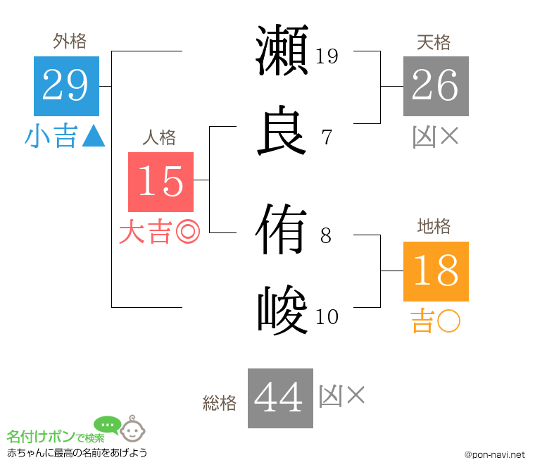 瀬良 侑峻さんの姓名判断結果