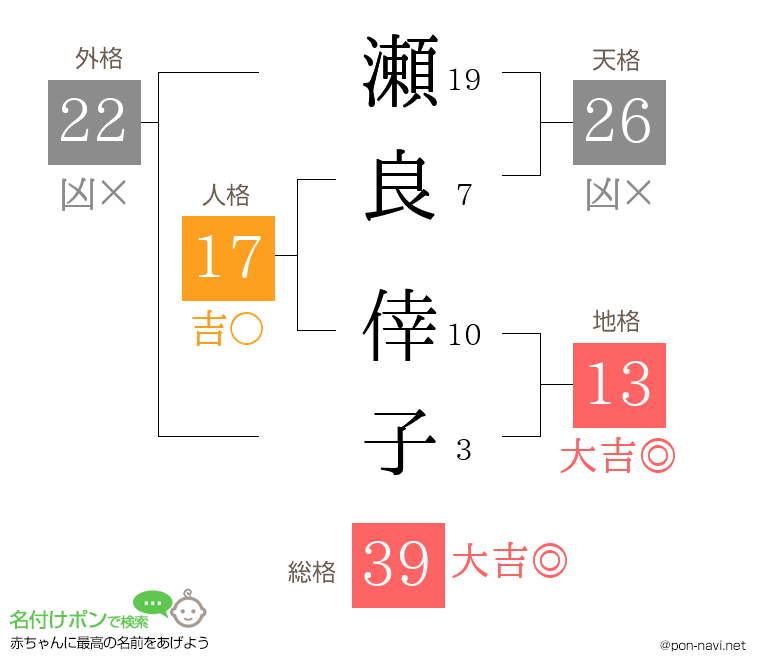 瀬良 倖子さんの姓名判断結果