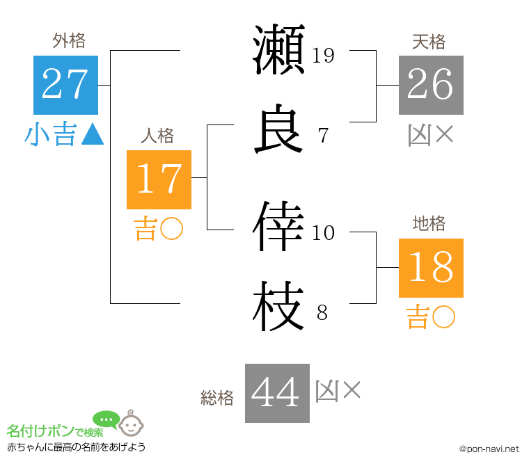 瀬良 倖枝さんの姓名判断結果