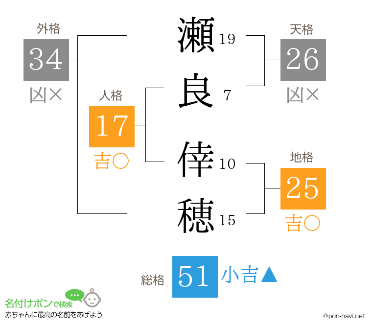 瀬良 倖穂さんの姓名判断結果