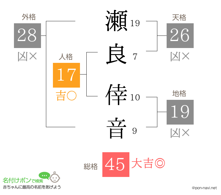 瀬良 倖音さんの姓名判断結果