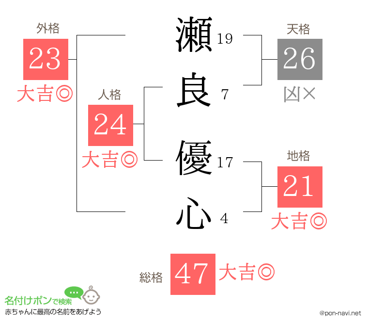 瀬良 優心さんの姓名判断結果