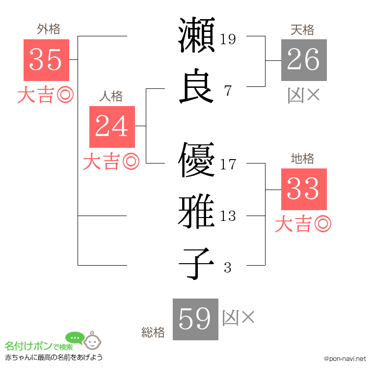 瀬良 優雅子さんの姓名判断結果