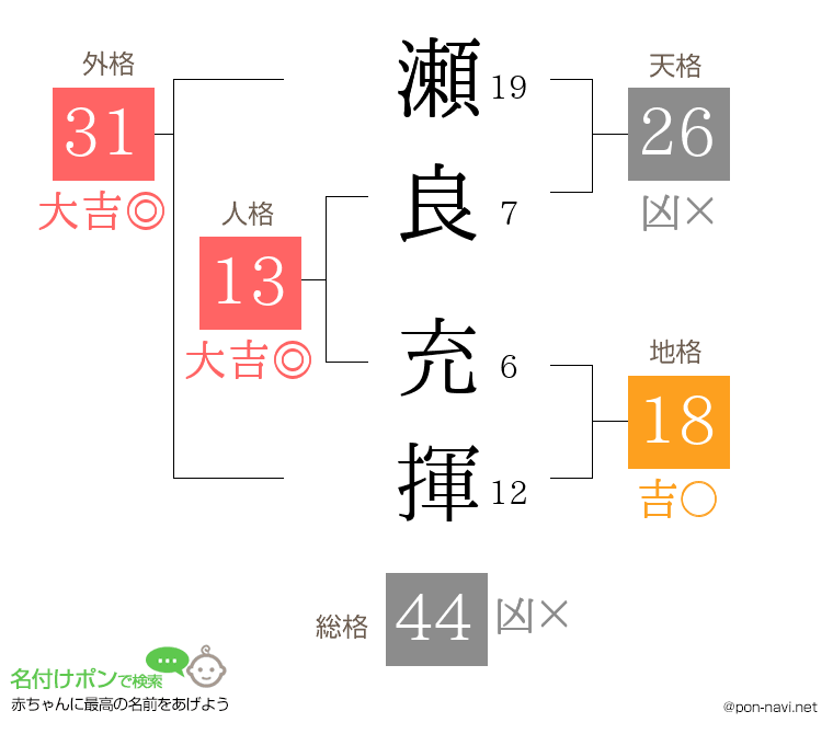 瀬良 充揮さんの姓名判断結果